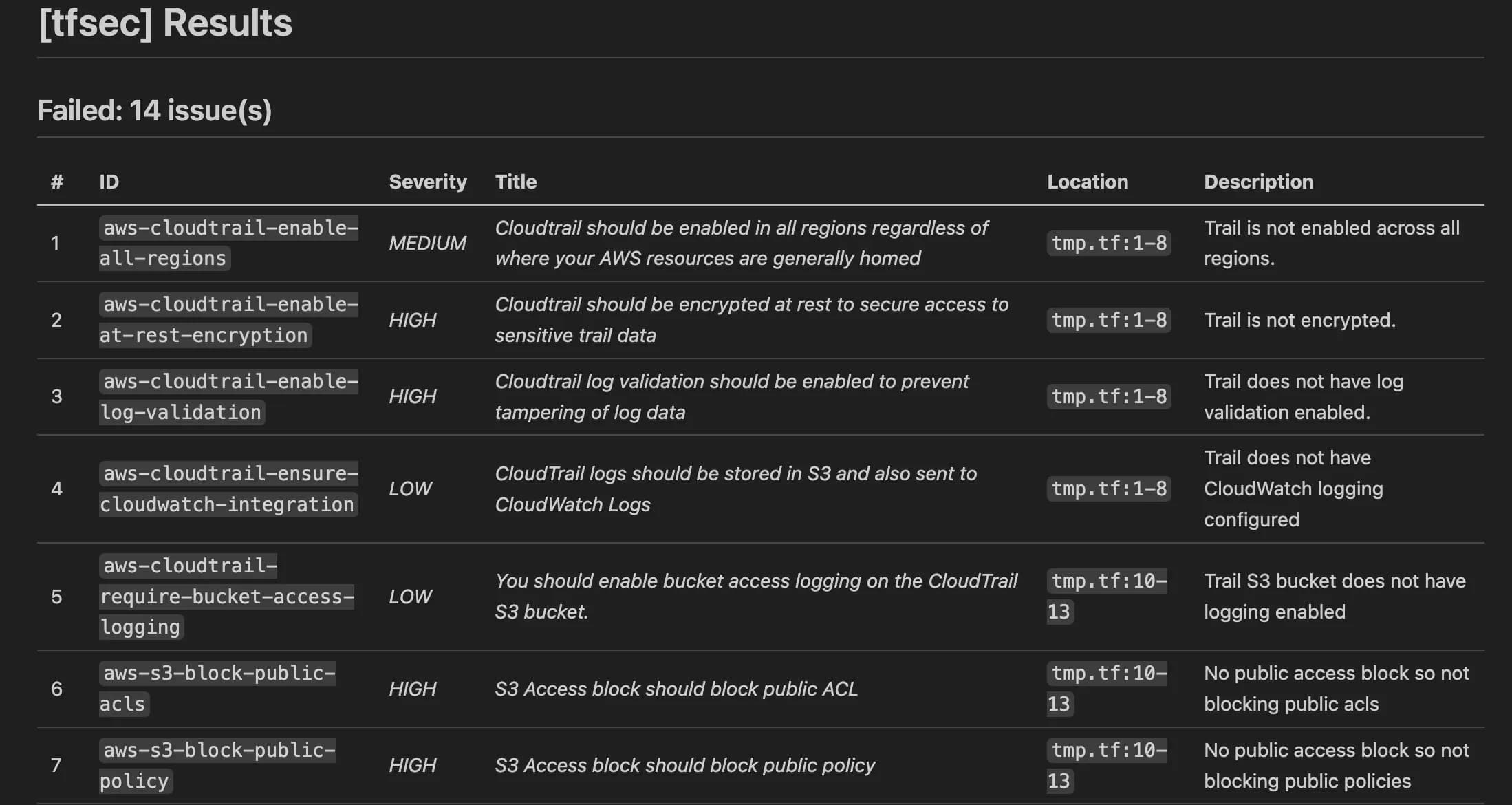 example report using markdown